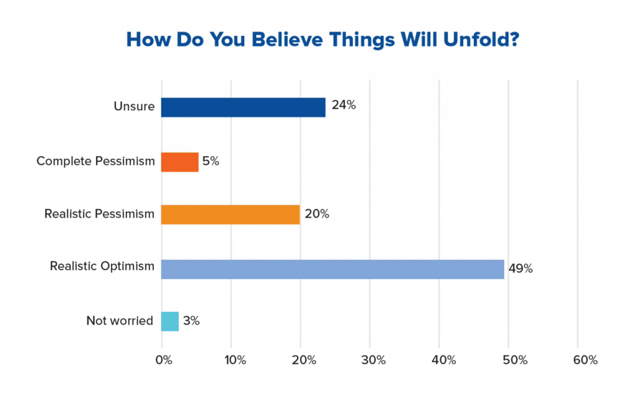 Graph: How will things unfold with the Coronavirus?