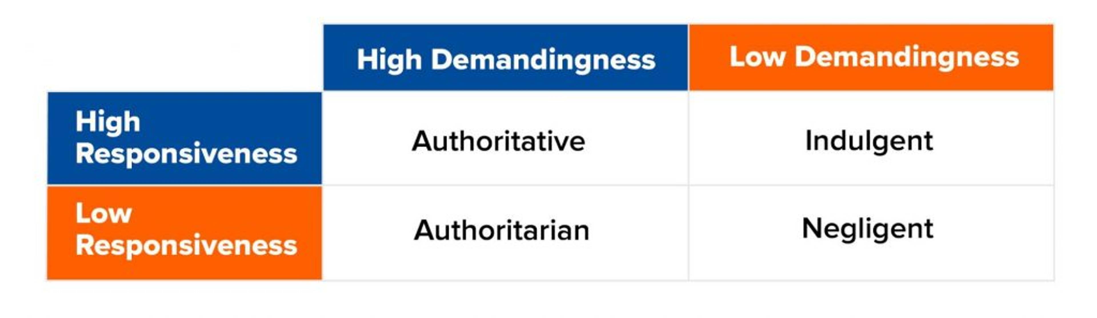 responsiveness table 