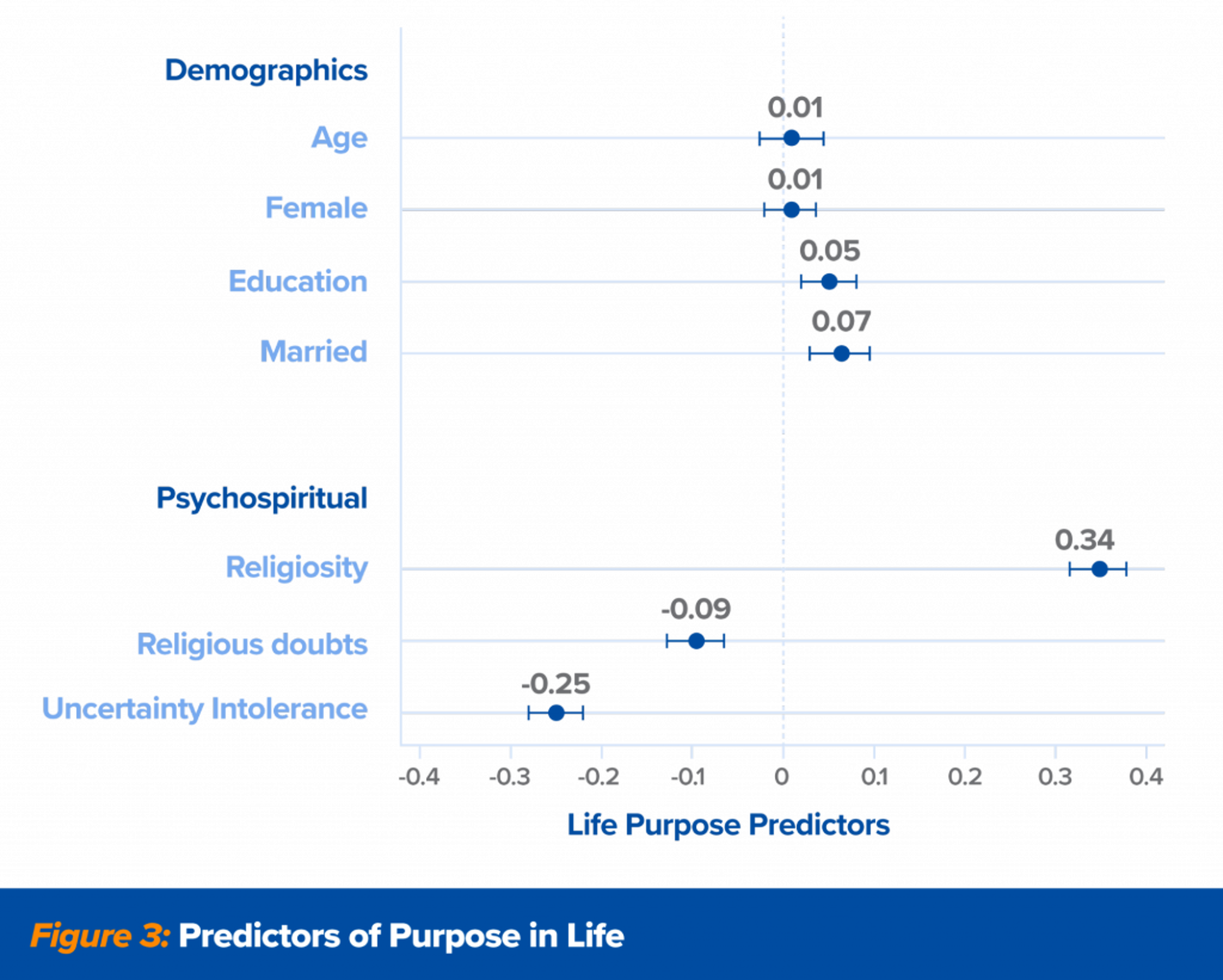 Image 3 - Predictors of Purpose in Life