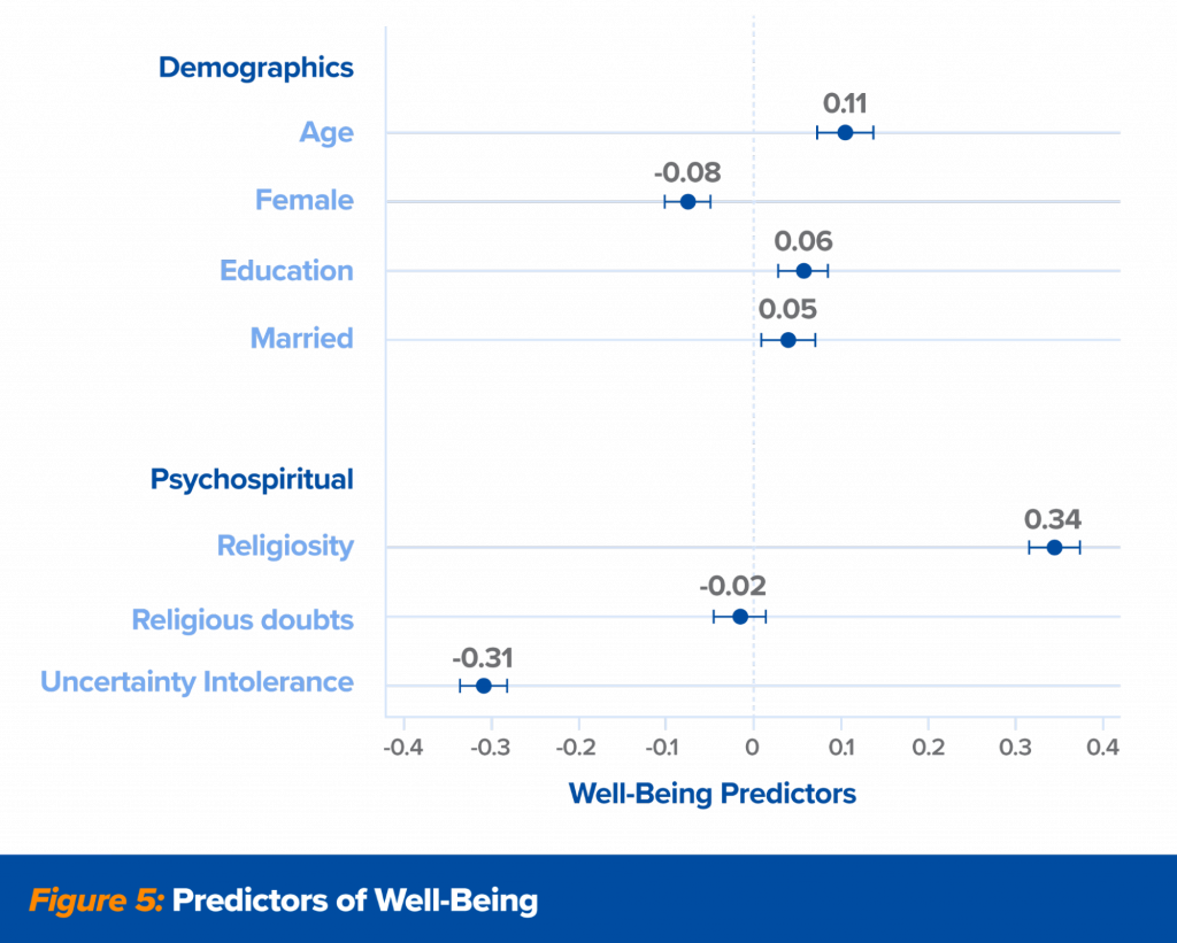 Image 5 - Predictors of Well-being