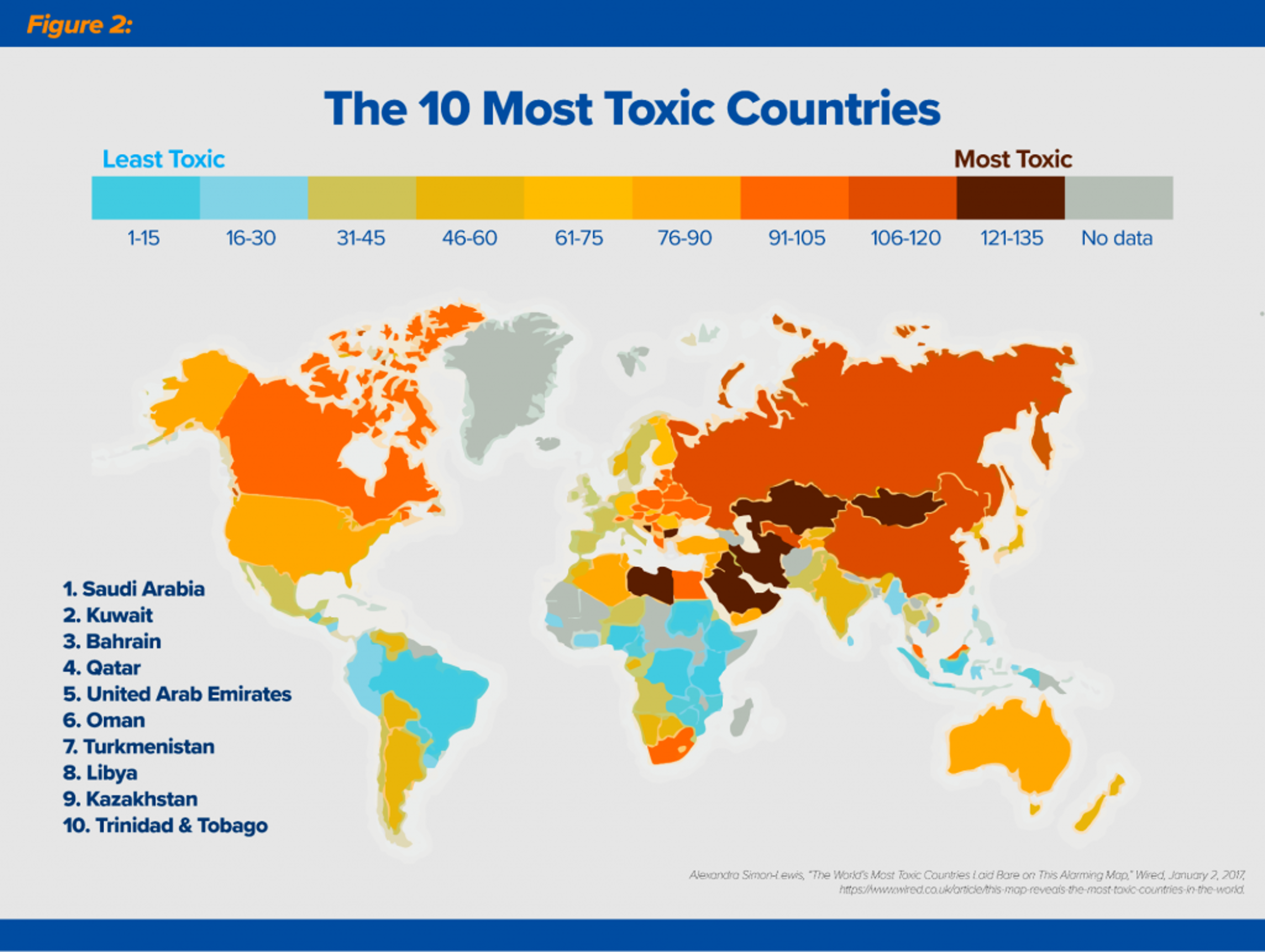Figure 2 - The 10 most toxic countries