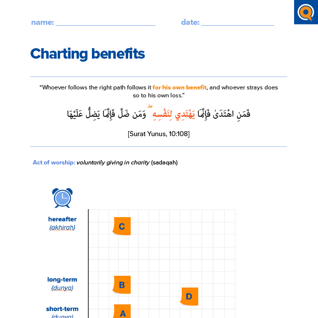 3.1 In-class activity | Charting benefits