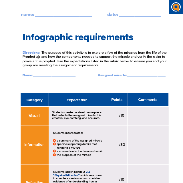 2.3 Worksheet: Infographic requirements 