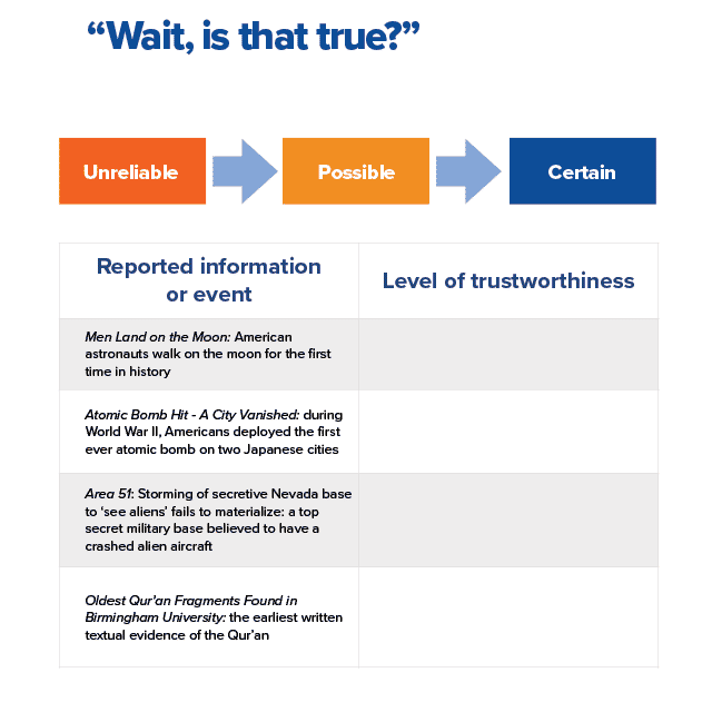3.1 Worksheet: “Wait, is that true?”