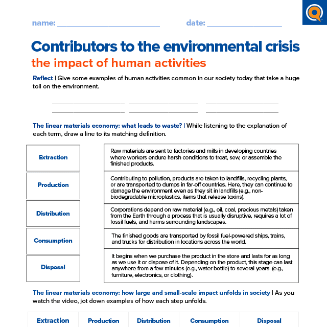 1.1 Worksheet: Contributors to the environmental crisis