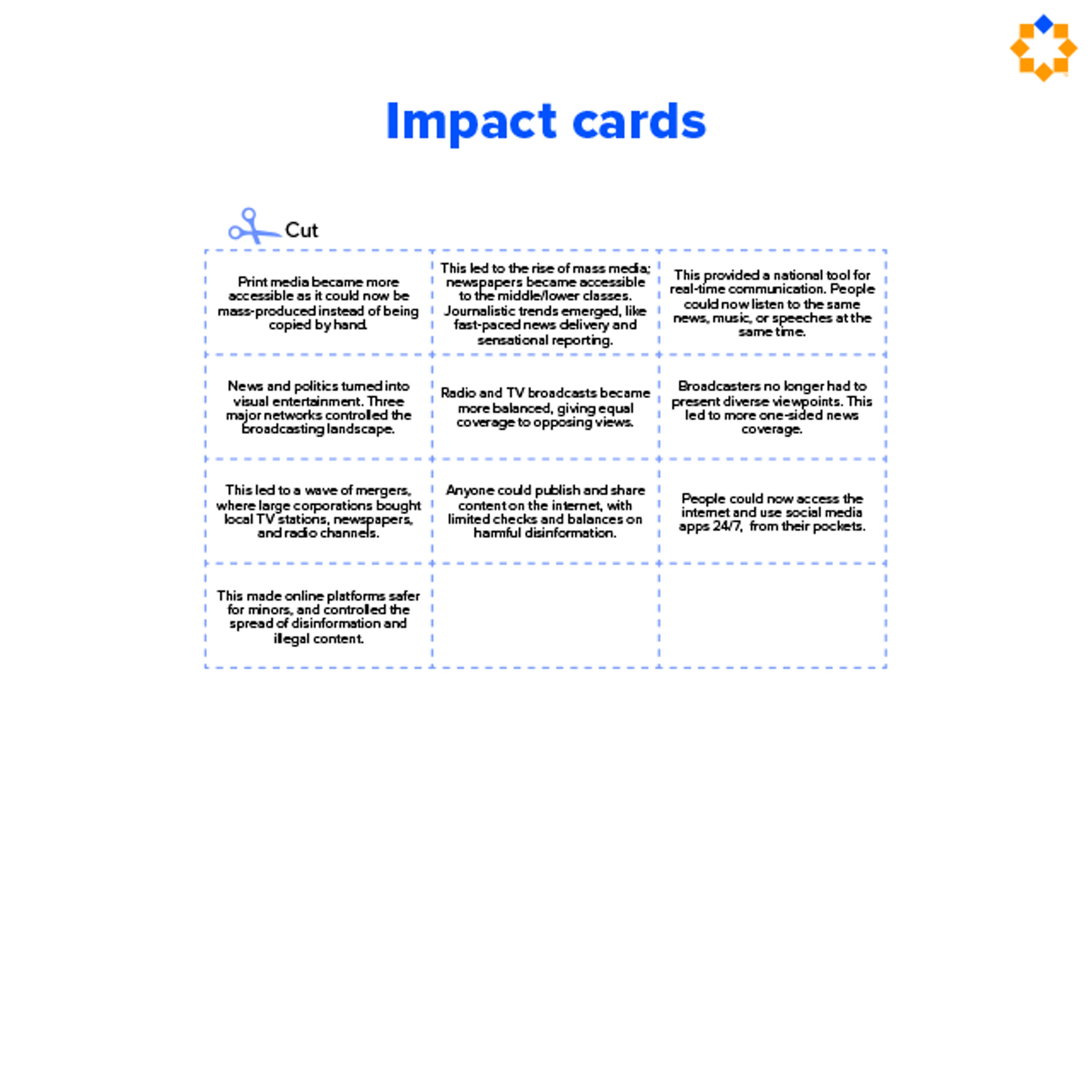 1.2.1 Impact cards