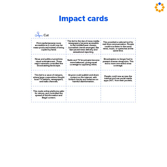 1.2.1 Impact cards
