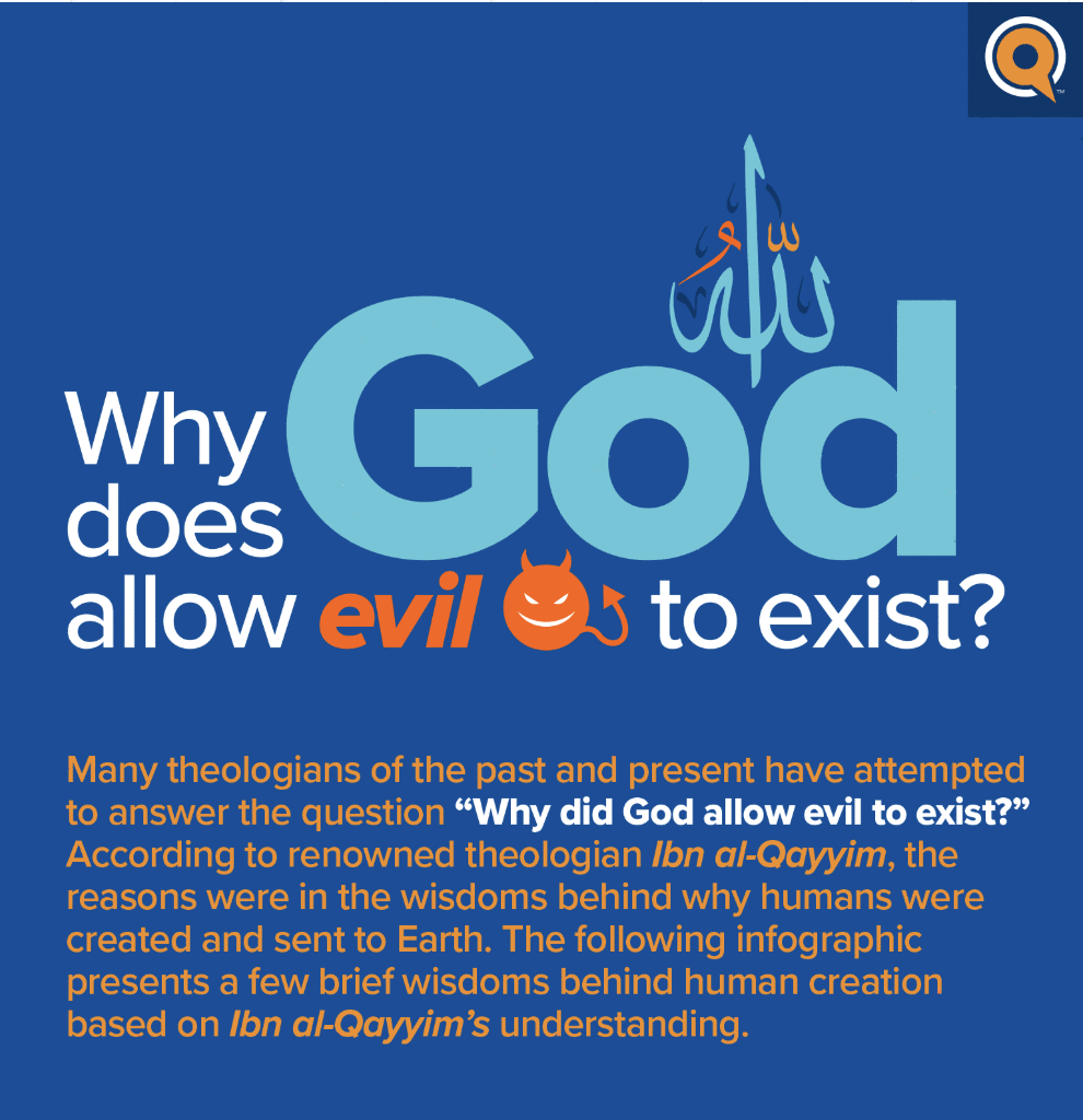 Why Does God allow Evil to exist