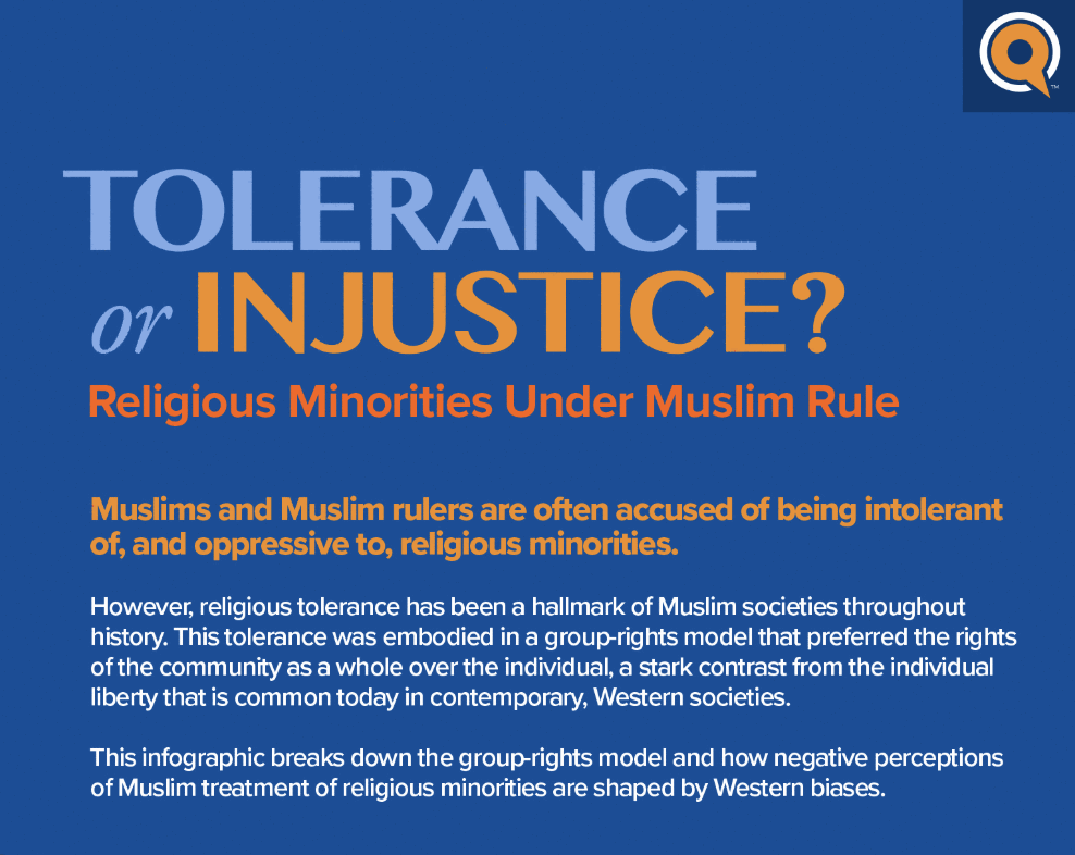 Religious Minorities