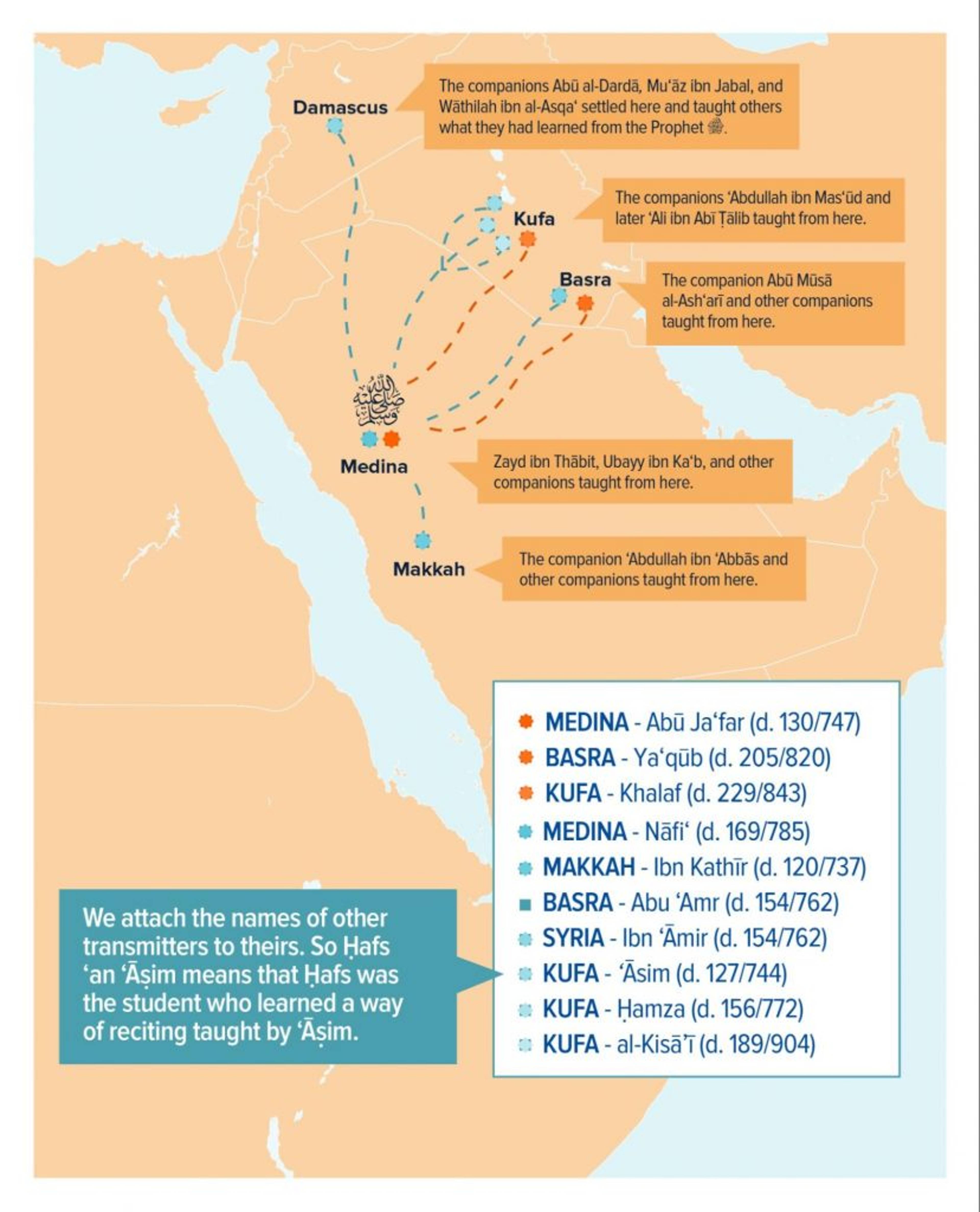 Map of Muslim World