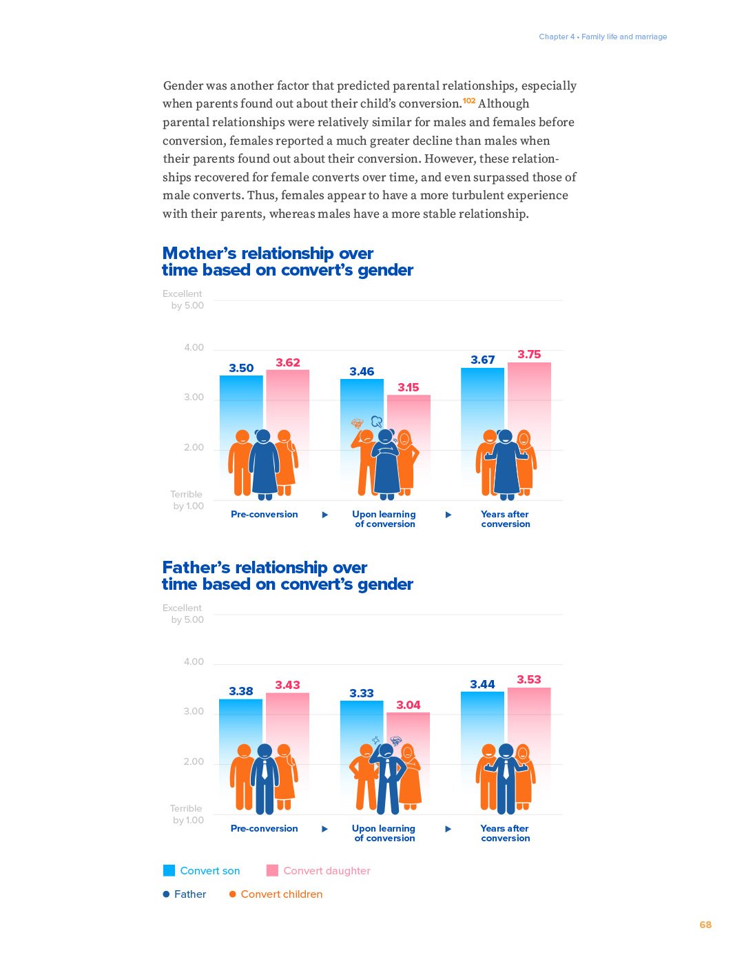 Convert Report Page 2