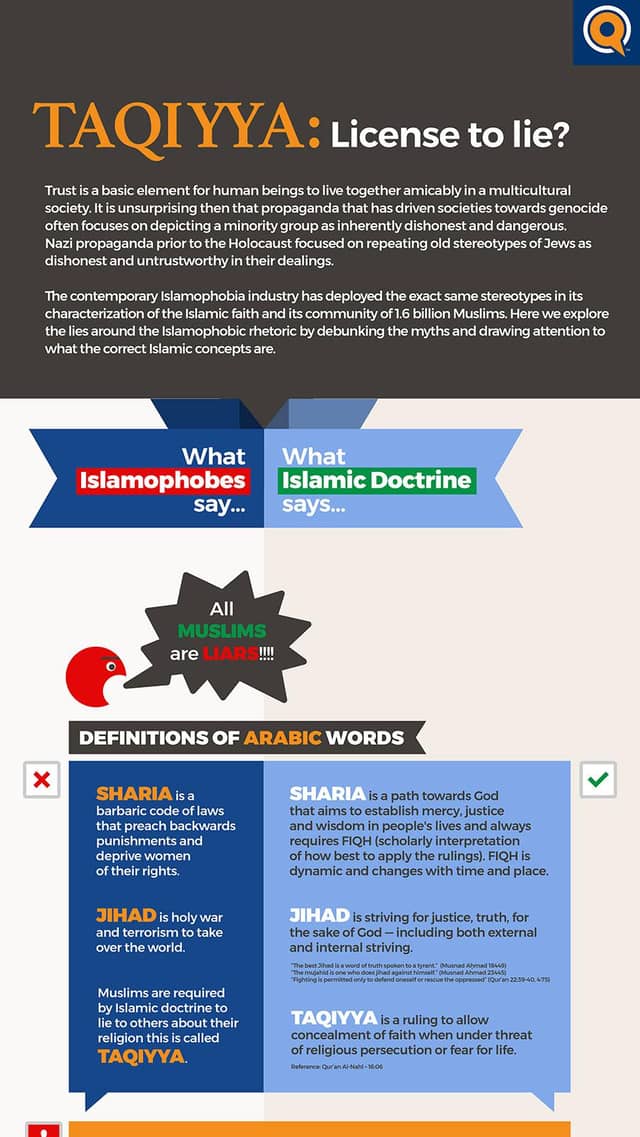 Taqiyya: License to Lie?