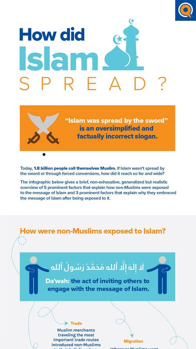 How Did Islam Spread Throughout the World?